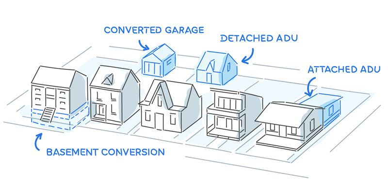 Types of ADU construction